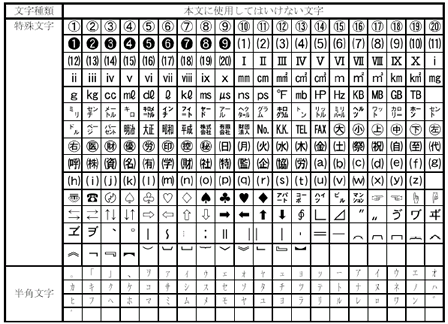 mac機種依存文字