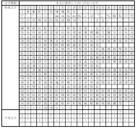 windows機種依存文字