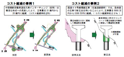 コスト縮減の事例